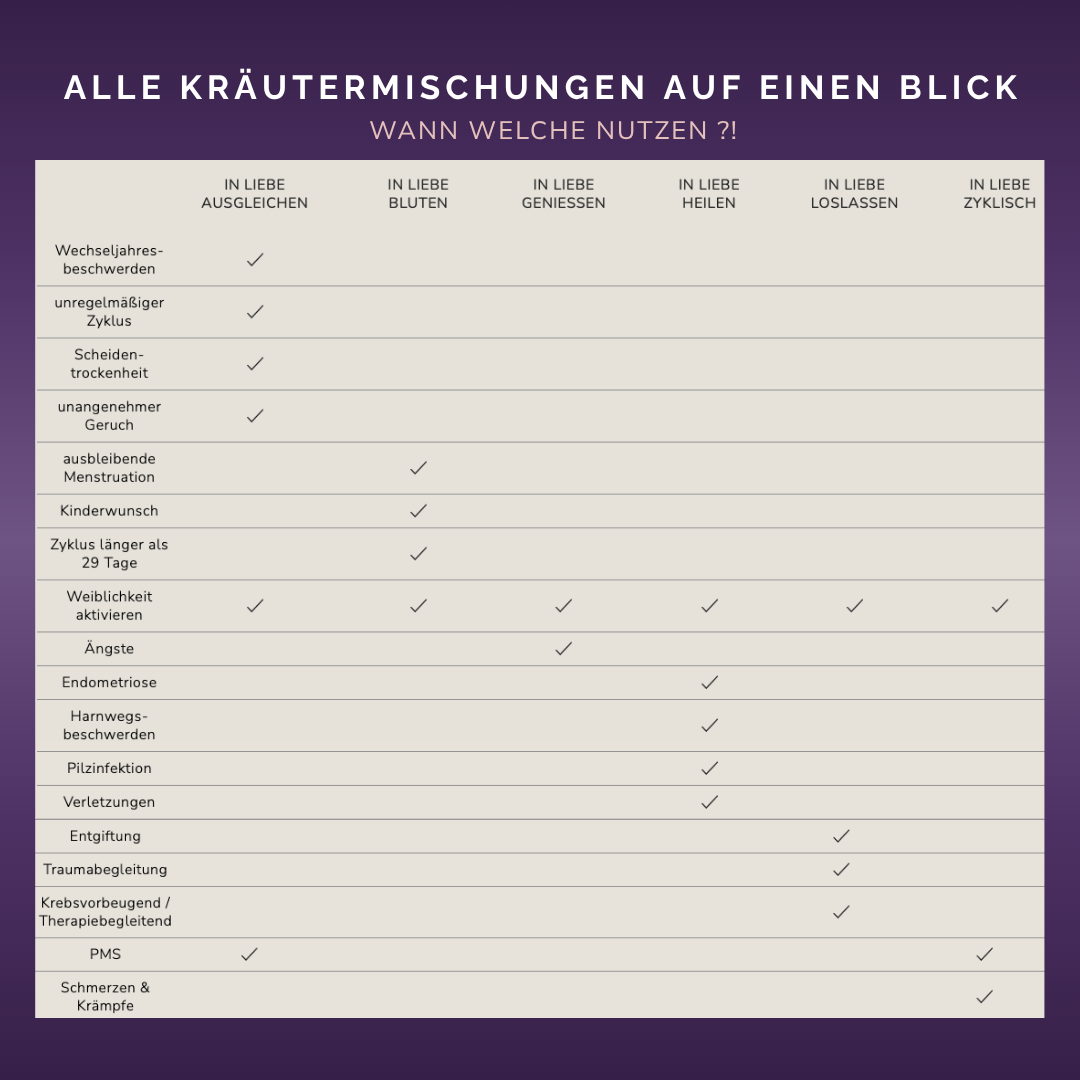IN LIEBE BLUTEN - Yoni Steam BIO Kräuter Mischung