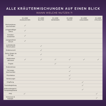 IN LIEBE BLUTEN - Yoni Steam BIO Kräuter Mischung