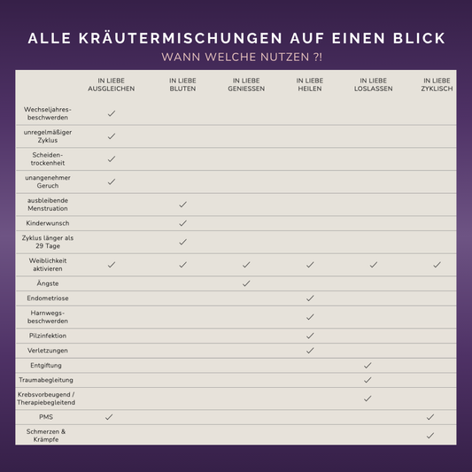 IN LIEBE LOSLASSEN - Yoni Steam BIO Kräuter Mischung: